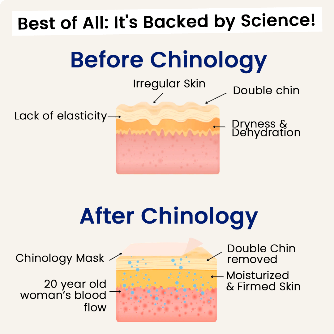 V-Sculpt | Jawline ve Gıdı Toparlayıcı Yüz Bandı