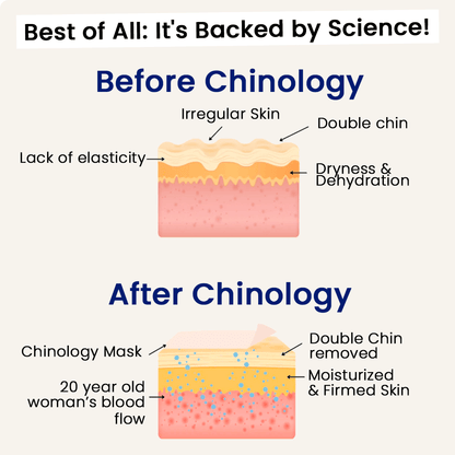 V-Sculpt | Jawline ve Gıdı Toparlayıcı Yüz Bandı